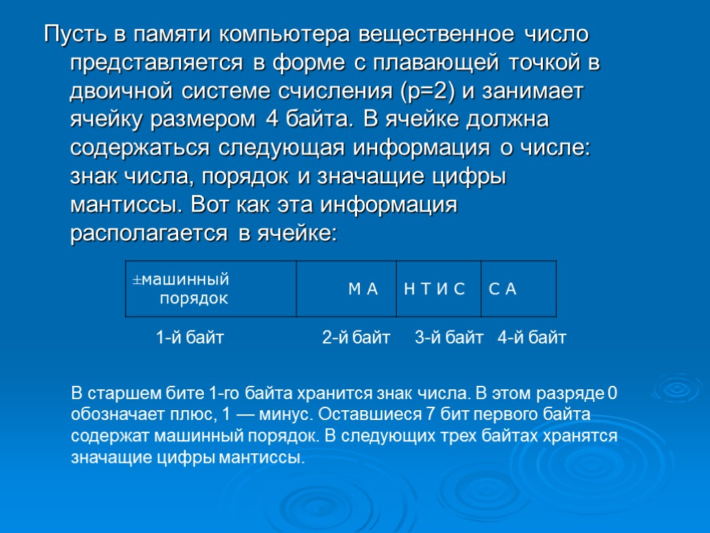 Пусть в памяти компьютера вещественное число представляется в форме с плавающей точкой в двоичной